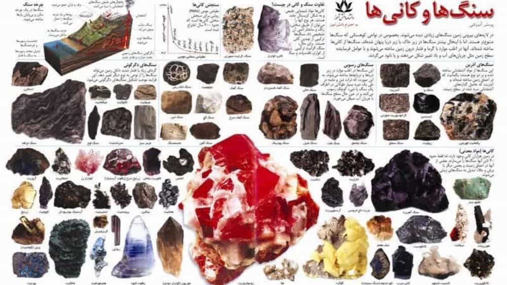 اطلاعت جامع سنگ ها و کانی ها