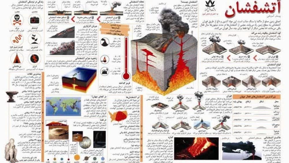 آتشفشان