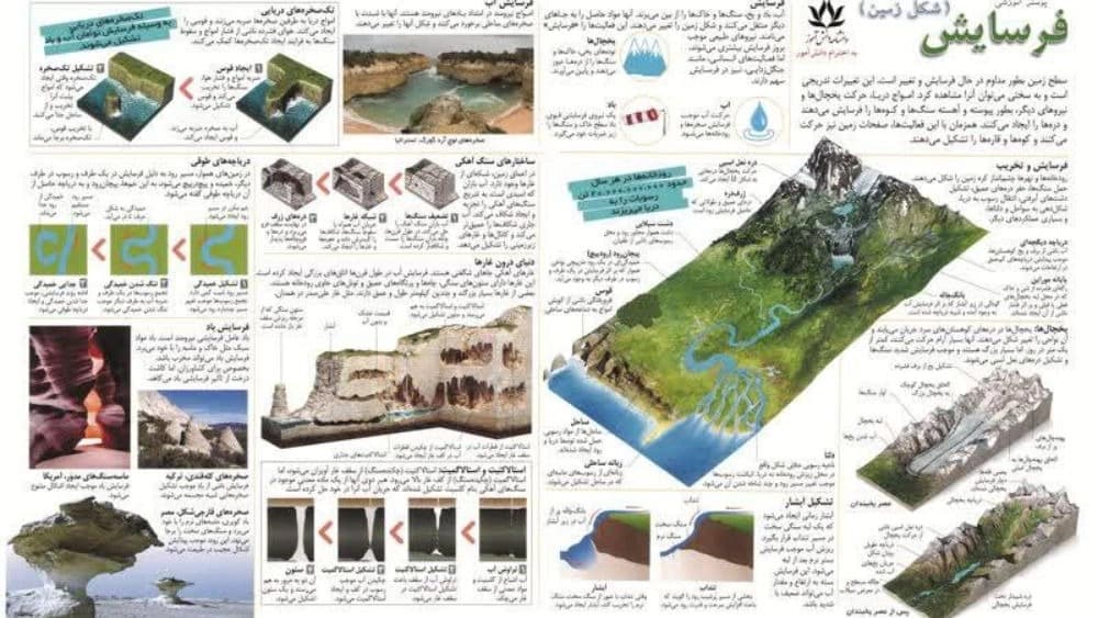 فرسایش